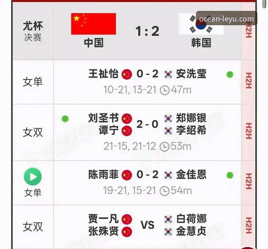 3场逆转制胜：王祉怡、陈雨菲等3位国羽选手用实力诠释尤伯杯半决赛的3个关键看点